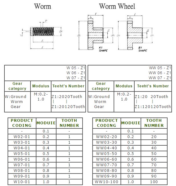 proimages/e-product/plasticwormwheel-e.jpg