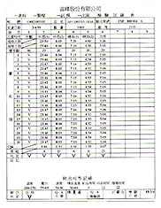 Checking report for confirmation