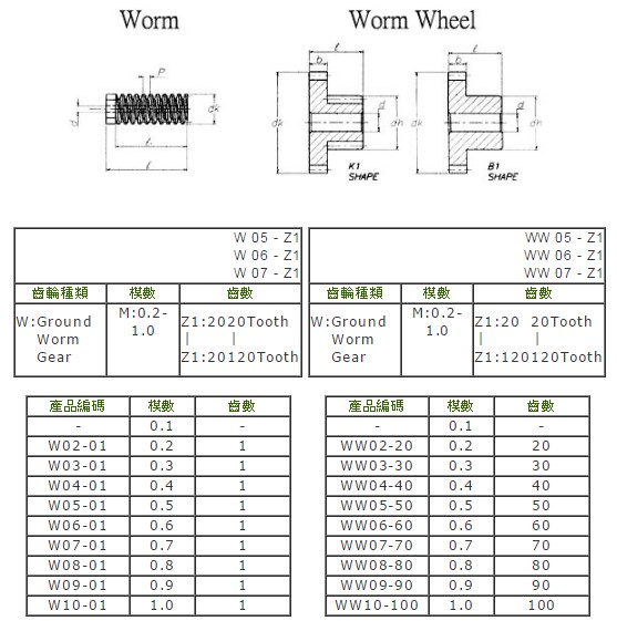 proimages/product/PlasticGears/plasticwormwheel.jpg